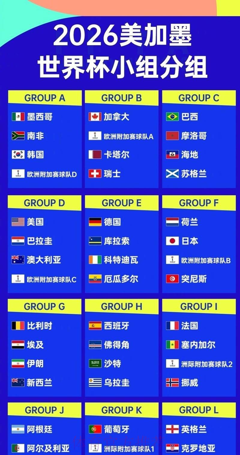 2026世界杯热门球队实力分析